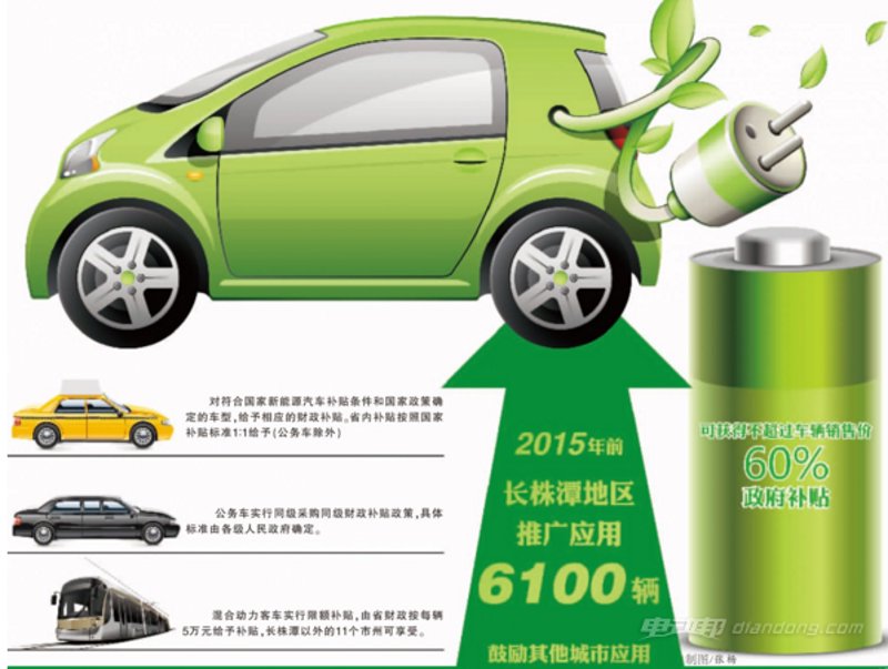 新能源技术：改变未来的绿色引擎