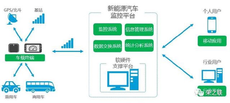绿色出行新选择：贵阳新能源汽车产业的现状与未来