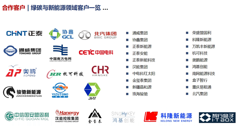 新能源技术咨询