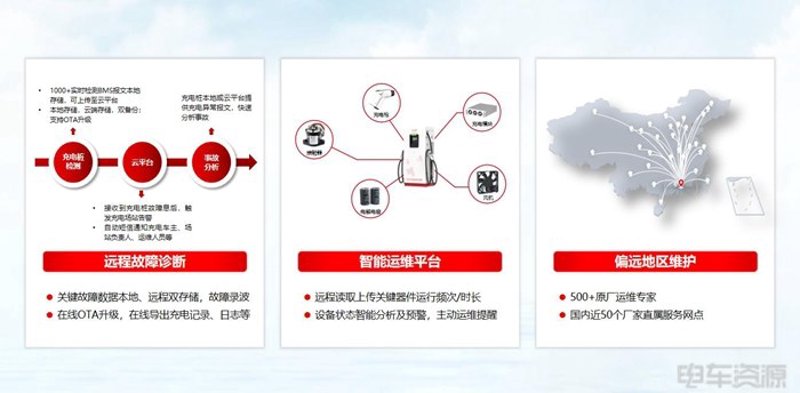 新能源解决方案